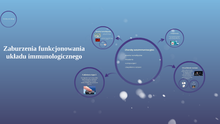 Zaburzenia Funkcjonowania Układu Immunologicznego By Jarek Zmitrowicz On Prezi 3148