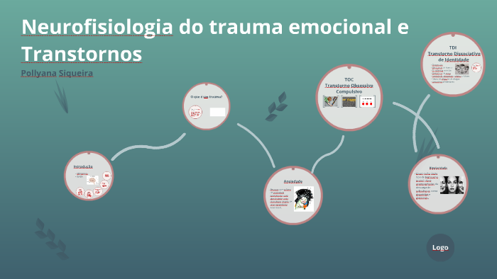 Neurofisiologia do trauma emocional e by Pollyana Silva on Prezi