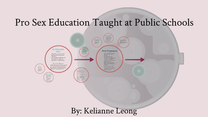 Should Sex Education Be Taught In School By Kelianne Leong