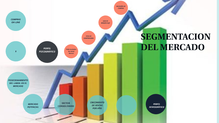 Segmentación de mercado by Yenny Chavarro on Prezi