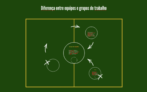 Diferença entre equipes e grupos de trabalho by fabiane valente