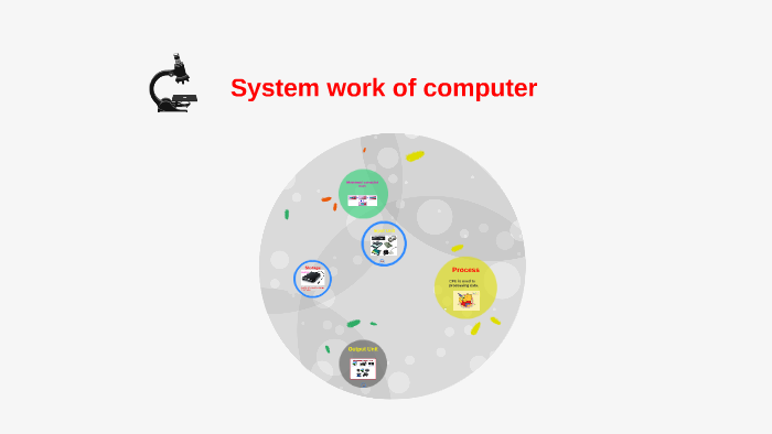 Work Done In Computer System System work of computer by M'mod Suttiwanna on Prezi