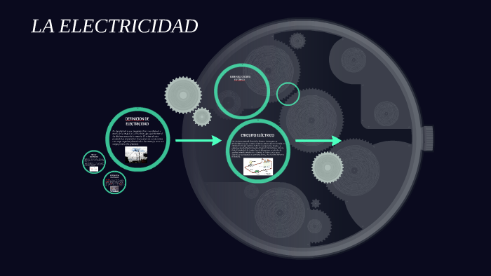 LA ELECTRICIDAD by Jose Gomez on Prezi