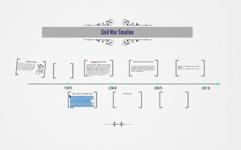 Civil War Timeline by on Prezi