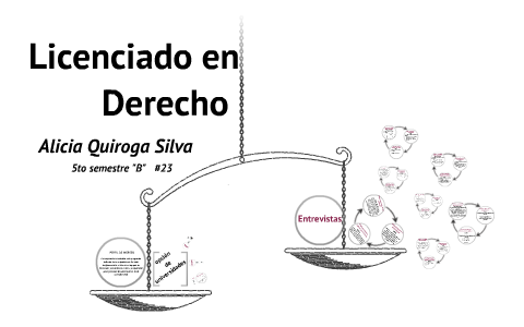 carrera de derecho by alicia quiroga on Prezi