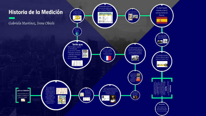 Historia De La Medición By On Prezi