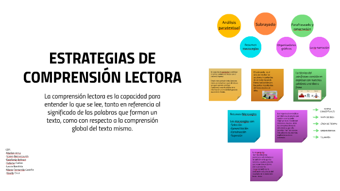 ESTRATEGIAS DE COMPRENSIÓN LECTORA by Laura Bautista Narváez on Prezi