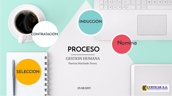 Proceso Gestión Humana by PATRICIA MACHADO on Prezi