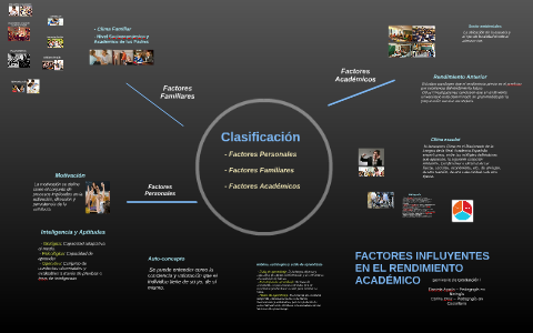 FACTORES INFLUYENTES EN EL RENDIMIENTO ACADÉMICO By Carlos Ortiz On Prezi