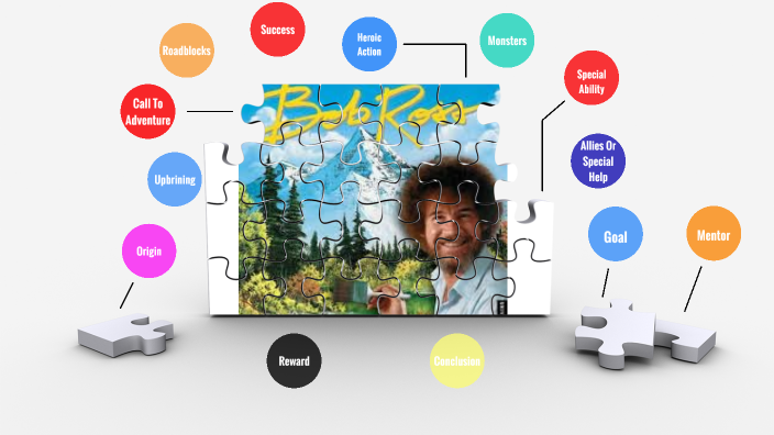 Ben Riddell Bob Ross by Ben Riddell on Prezi