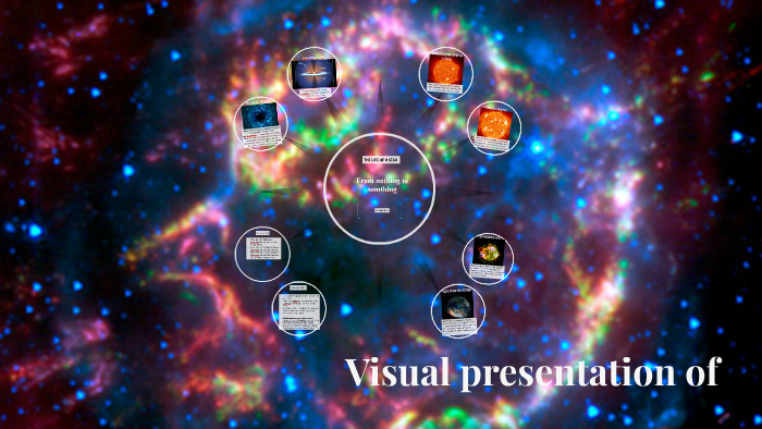 THE LIFE CYCLE OF A STAR by luke burk on Prezi