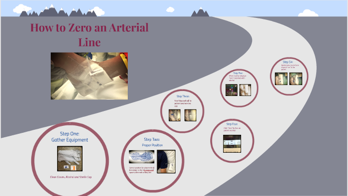 How To Zero An Arterial Line By Stephanie Snellen On Prezi How To Zero An Arterial Line By Stephanie Snellen On Prezi