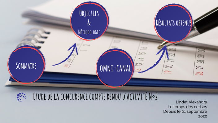 étude de la concurrence by alexandra lindet on Prezi