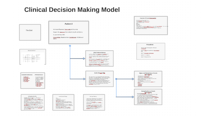 clinical decision making models essay