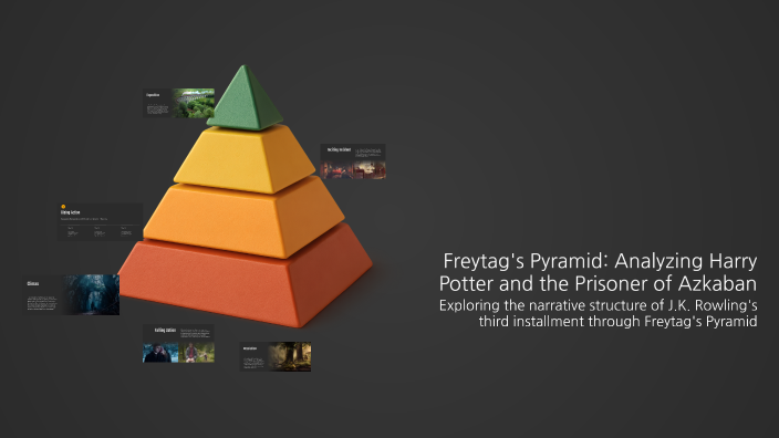 Freytag s Pyramid Analyzing Harry Potter And The Prisoner Of Azkaban Freytag s Pyramid Analyzing Harry Potter And The Prisoner Of Azkaban