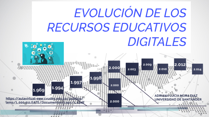 Evolución de los Recursos Educativos Digitales by Adriana Lucía Mora
