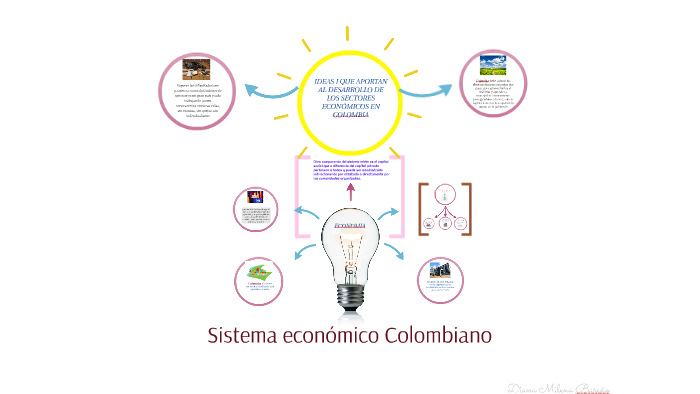 Sistema economico Colombiano by Diana Romero on Prezi