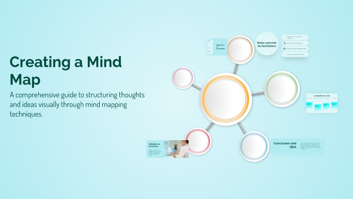 Creating a Mind Map by nour teffehi on Prezi