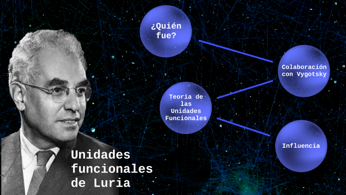 Unidades funcionales de Luria by ANAHI ALONSO RODRIGUEZ on Prezi