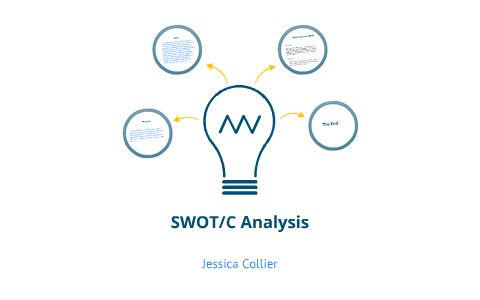 Swot C Analysis By Jessica Collier