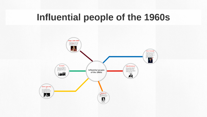 Influential people of the 1960s by Rafael García Díaz on Prezi