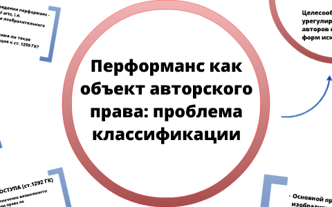 Дизайн одежды как объект авторского права