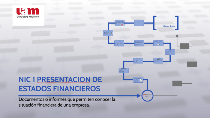 NIC 1 PRESENTACION DE ESTADOS FINANCIEROS by Iann Rivera Calvo on Prezi