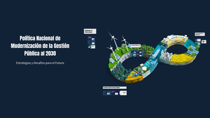 Política Nacional de Modernización de la Gestión Pública al 2030 by ...