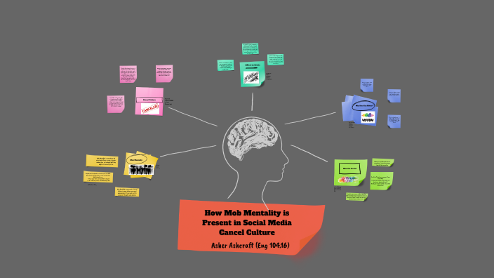 How Mob Mentality is Present in the Social Media "Cancel Culture" by ...