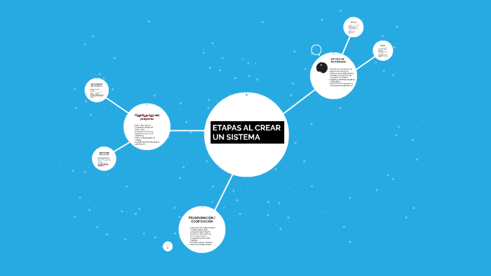 Etapas Al Crear Un Sistema By Eugenio Ocampo Piedrahita 5889