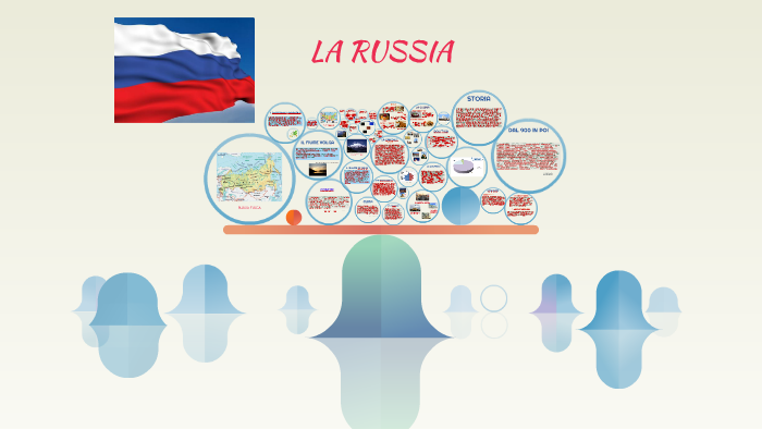 La Russia By Letizia Meloni On Prezi