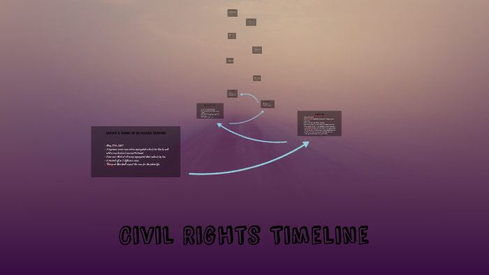 Civil Rights Timeline by Kylie Neighbors on Prezi