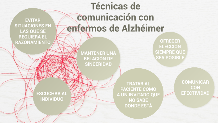 ComunicaciÓn Con El Enfermo De Alzheimer By Julia Borrero Alcazar On Prezi 2711