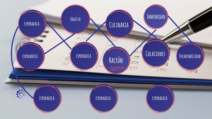 mapa mental by Miranda Isabel Pat on Prezi