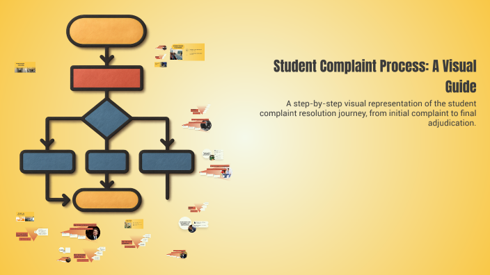 Student Complaint Process: A Visual Guide by Hilleary Zarate on Prezi