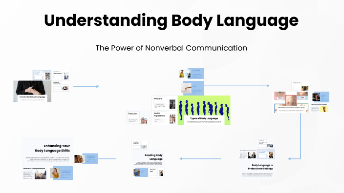 Understanding Body Language by Noah Day on Prezi