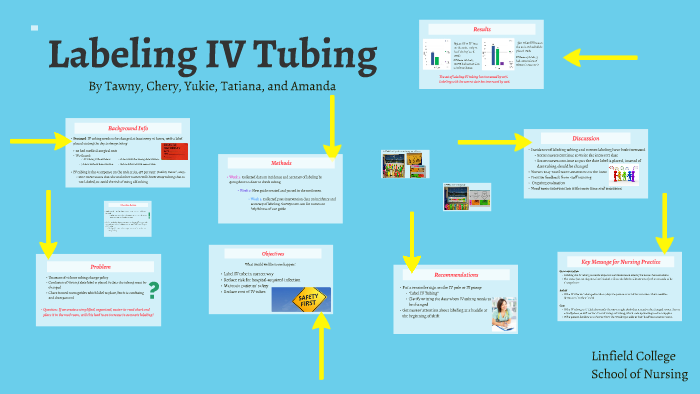 Labeling IV Tubing by Tawny Tirral on Prezi