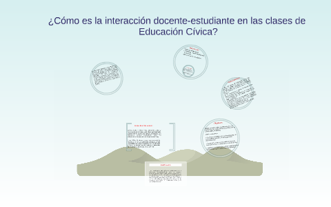 ¿Cómo es la interacción docente-estudiante en las clases de by Didian ...