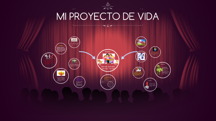 MI PROYECTO DE VIDA by Nohra Herrera on Prezi