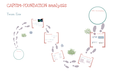 Capsim Analysis Team Erie By Mijail Carpio On Prezi