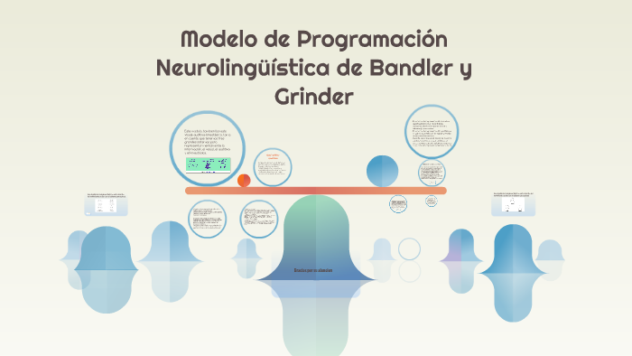 Modelo de Programación Neurolingüística de Bandler y Grinder by Os GR