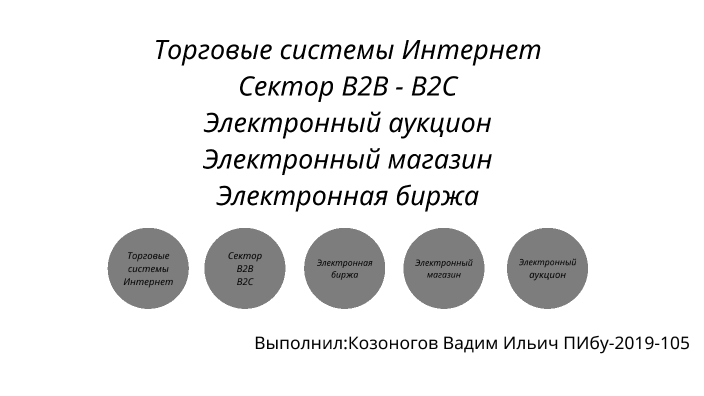 Торговые системы B2B Козоногов by Вадим Козоногов on Prezi