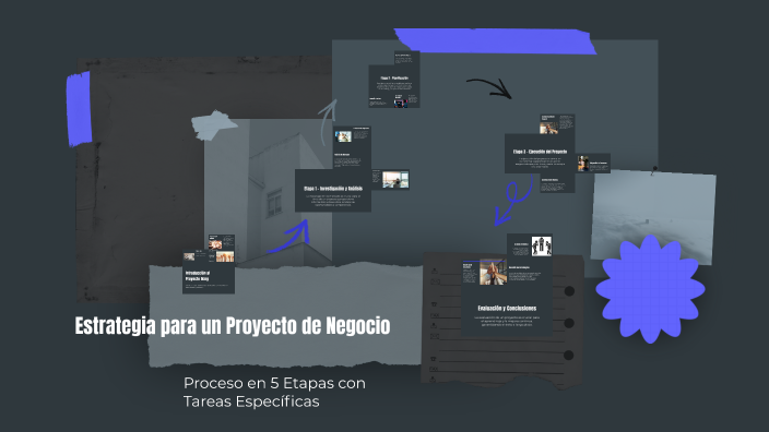 Estrategia para un Proyecto de Negocio by lucio buralli on Prezi
