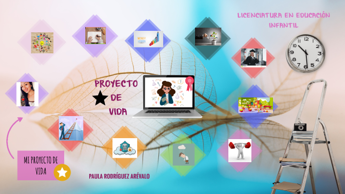 proyecto de vida 2 by paula rodriguez on Prezi