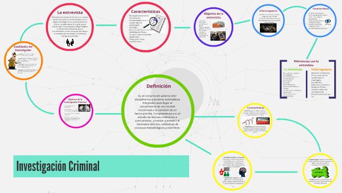 Tecnicas de Investigacion Criminal by jackeline alejandra Vieira Agrela