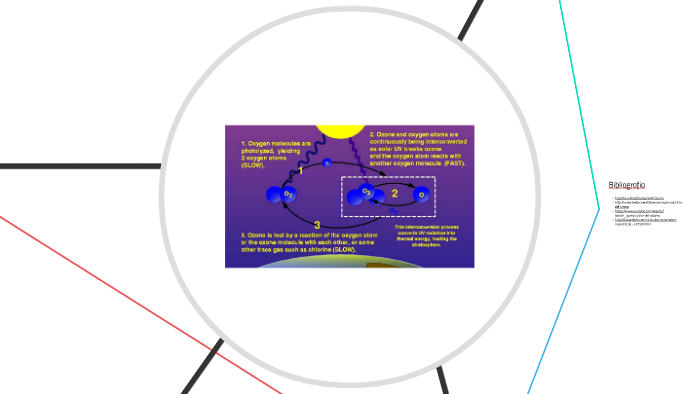 Ciclo del Ozono by Florencia Hiribarren on Prezi