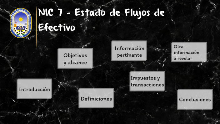 NIC 7 - Estado de Flujos de Efectivo by Elias Lescano on Prezi