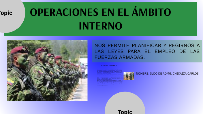 MANUAL MILITAR DE OPERACIONES EN EL ÁMBITO INTERNO By Carlos Chicaiza ...