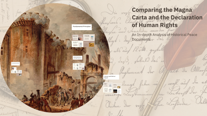 Comparing the Magna Carta and the Declaration of Human Rights by mattia ...