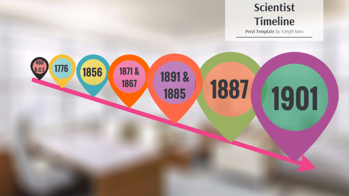 Scientist Timeline by S'myjh Sims on Prezi